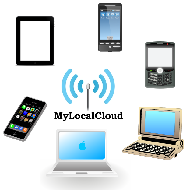 MyLocalCloud connects to all devices
